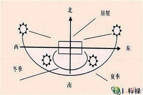 大门向西北|大门朝西北风水好不好